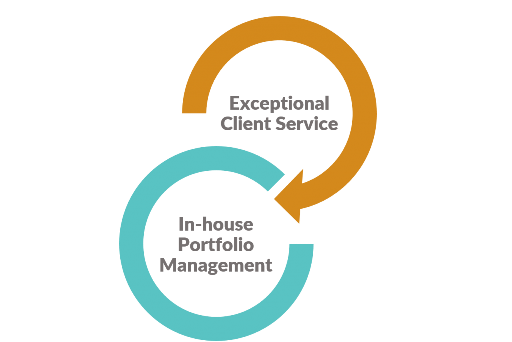 GAB EUROPE CREDIT Core Diagram