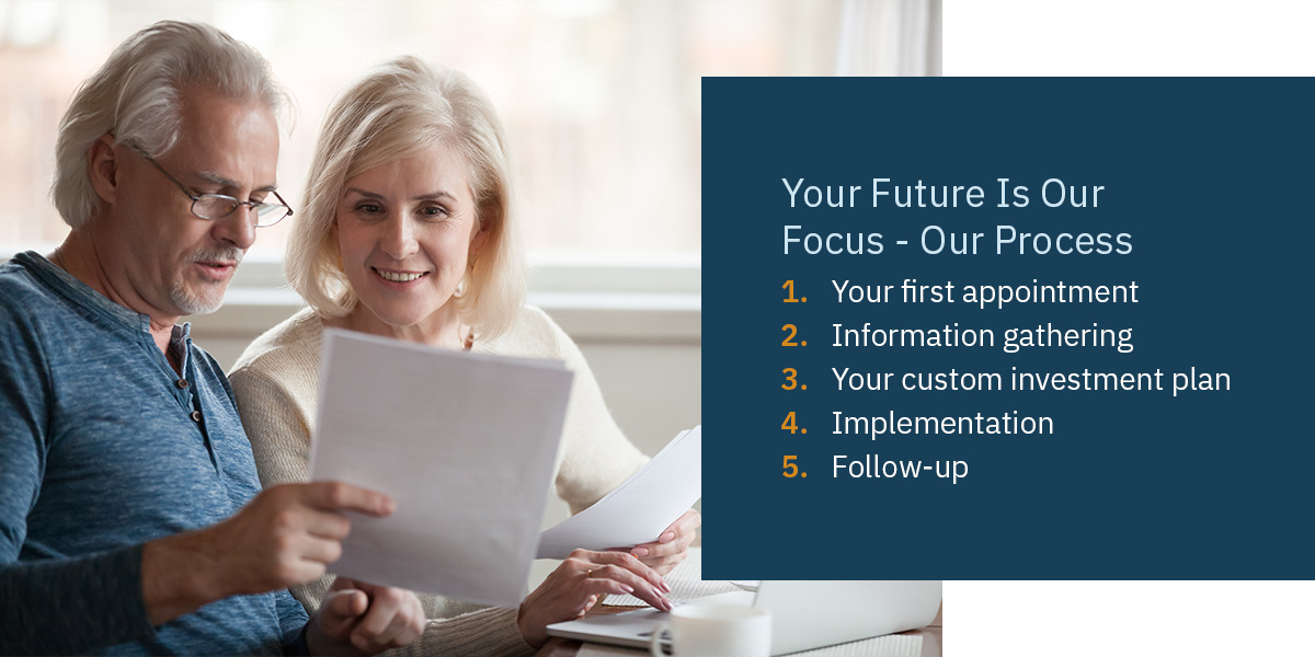 Your Future Is Our Focus - Our Process